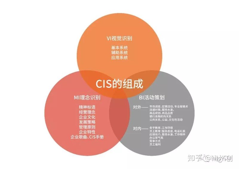 公益品牌策划